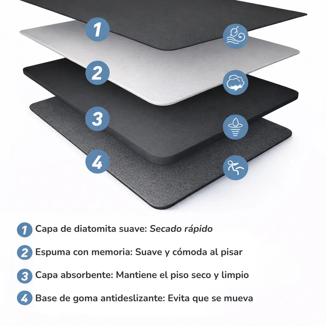 DryHome®️: Set x2 Tapetes Ultra Absorbentes Antideslizantes